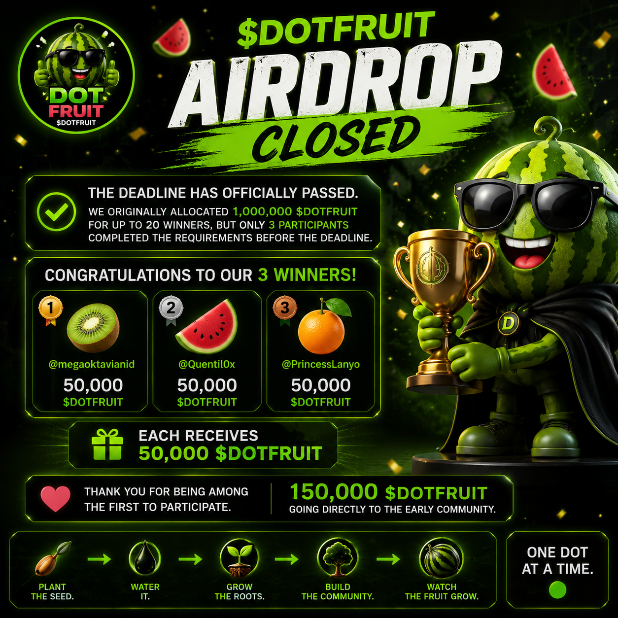 Airdrop Winners Announcement